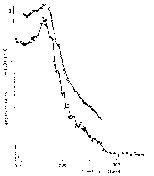 [to the FULL figure]